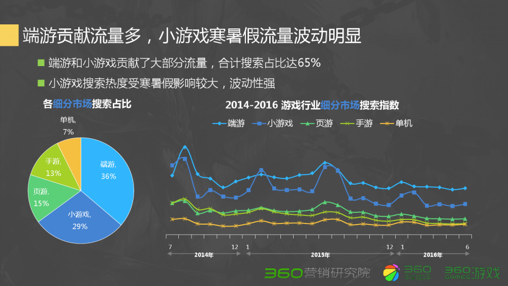 梦幻西游怎么刷帮贡