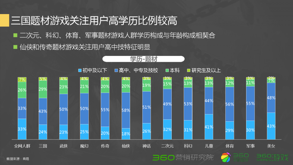 梦幻西游怀素