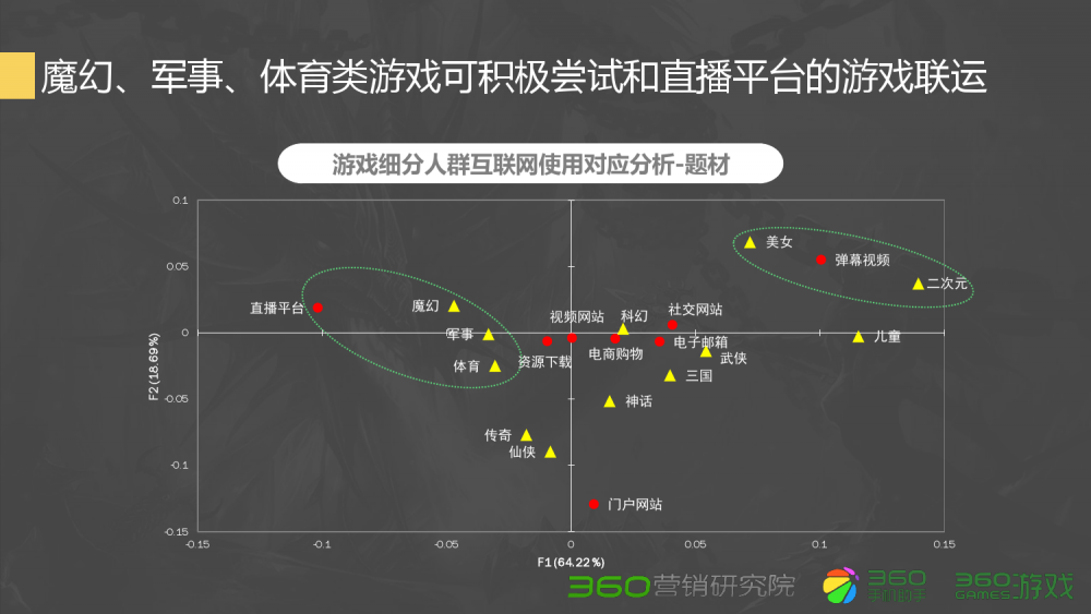 梦幻西游成语