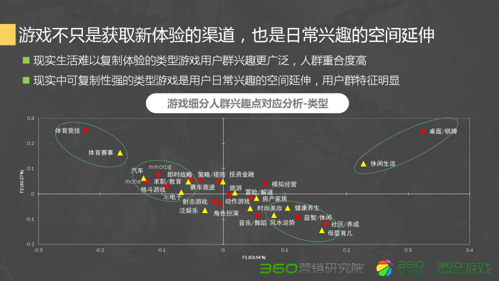 梦幻西游怒吼多少算满